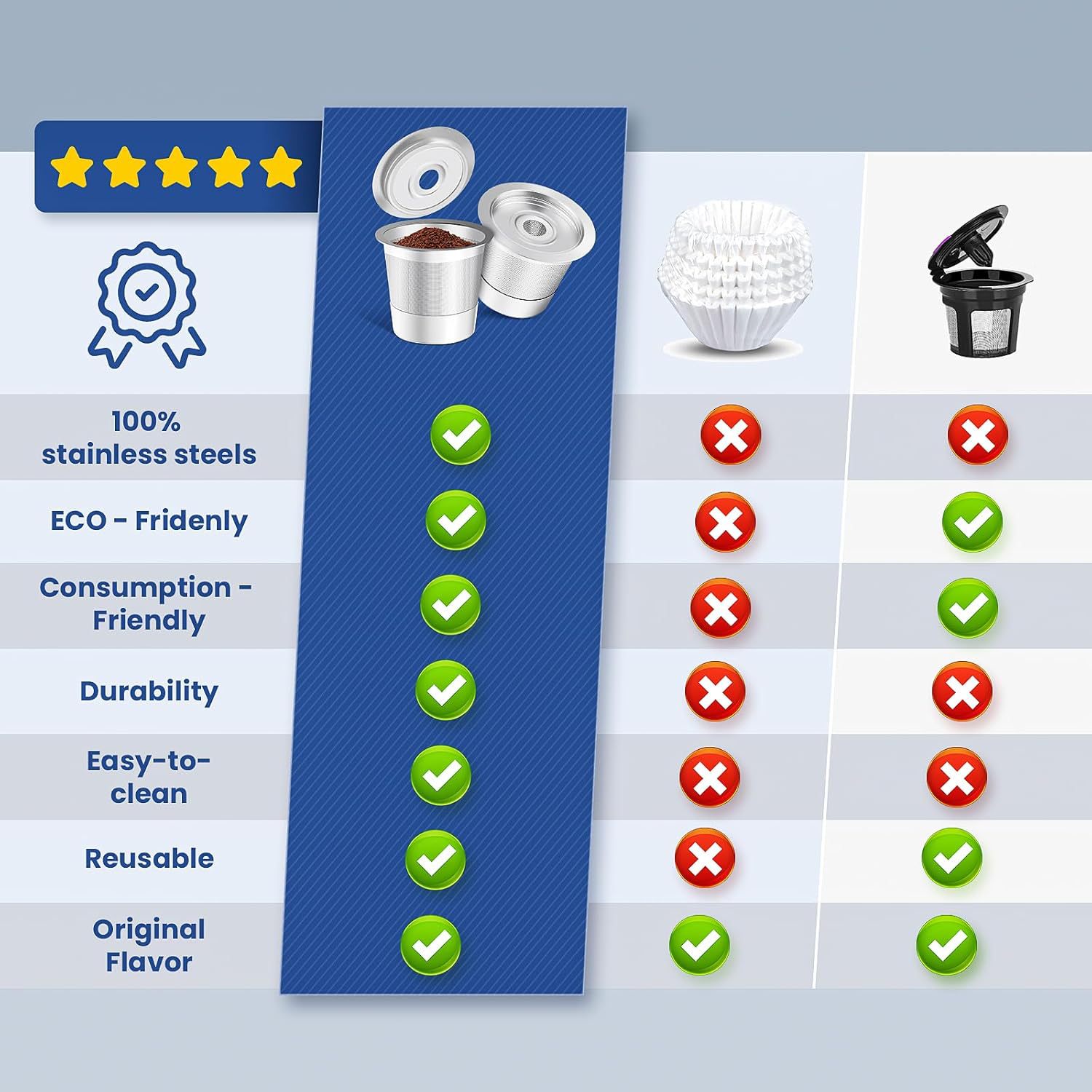 Reusable Stainless Steel K-Cup Coffee Box